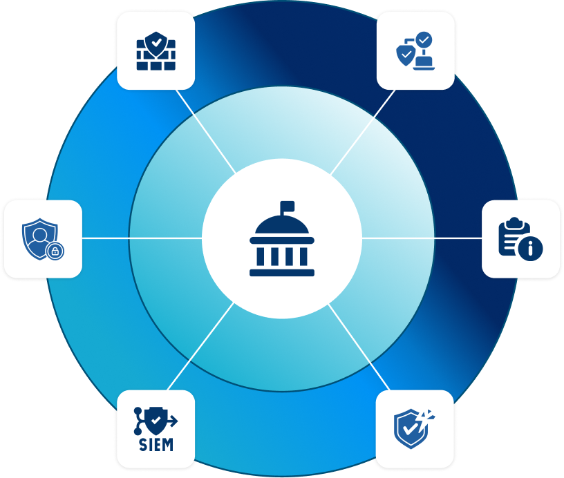 Security controls around government - firewall, endpoint, SIEM, identity and vulnerability scanning
